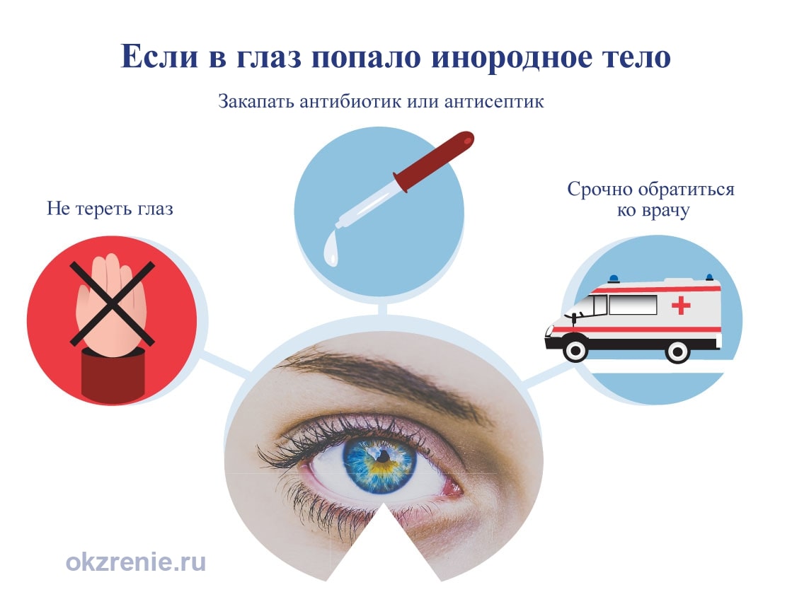 oshchushchenie-inorodnogo-tela.jpg